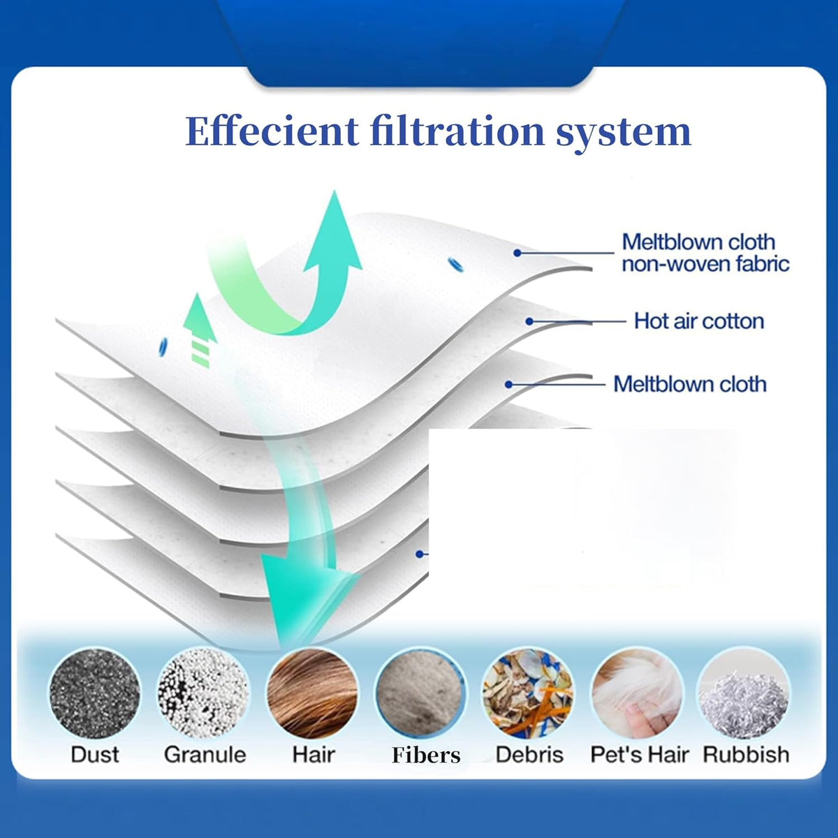 15 Pzas Filtros Airclean Repuesto para Miele C1/C2/C3 S2/S5/S8