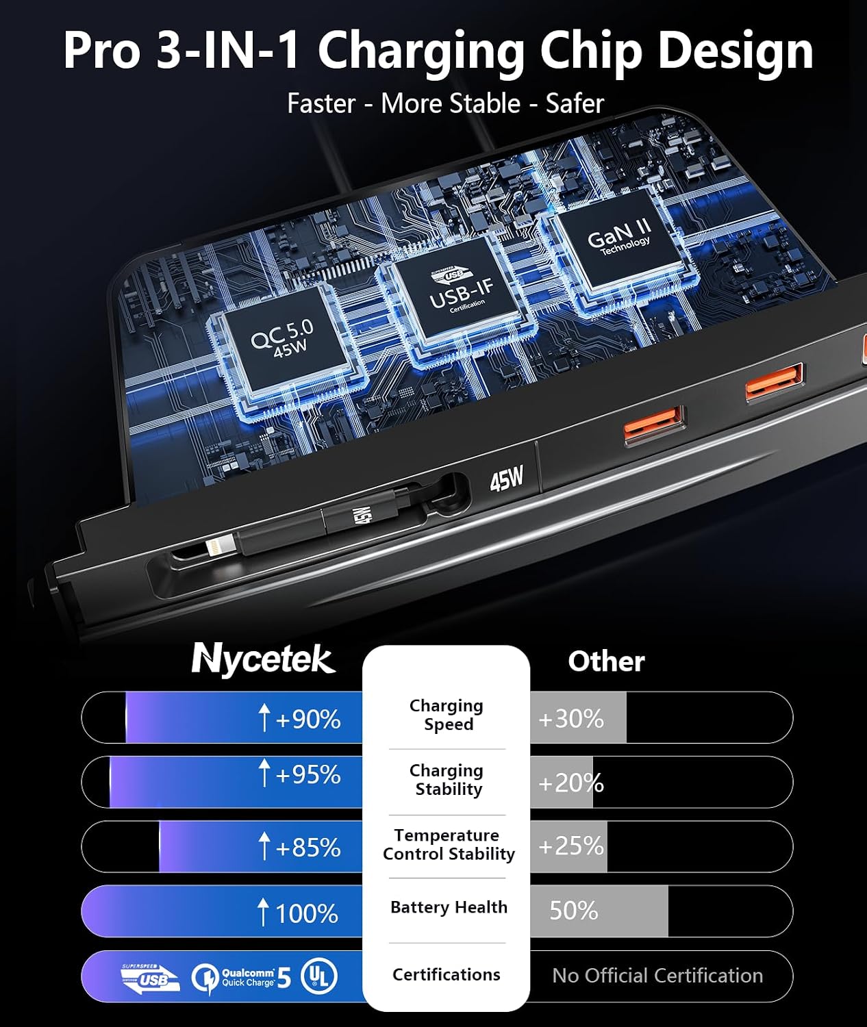 Concentrador USB Tesla Model 3/Y 45W carga rápida multipuerto