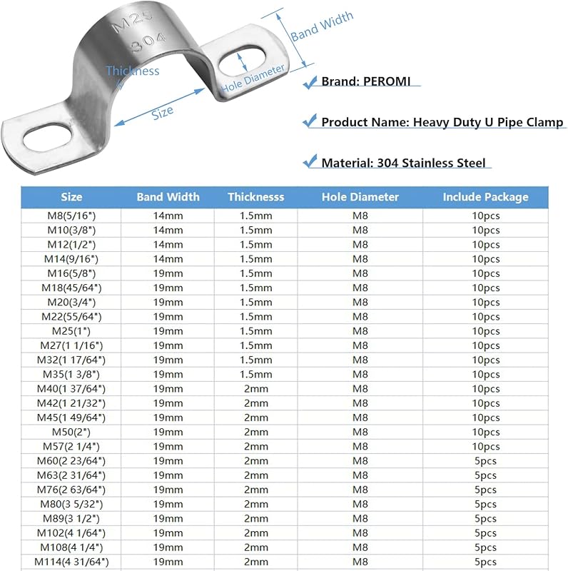 10 abrazaderas U acero inox 304 para tubo ID 45/64 pulg