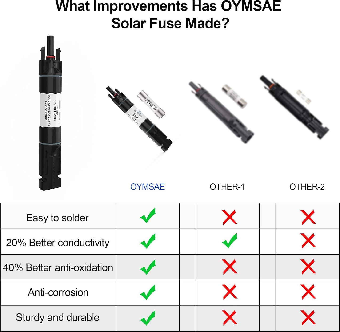 Portafusible solar 20A conector macho y hembra negro