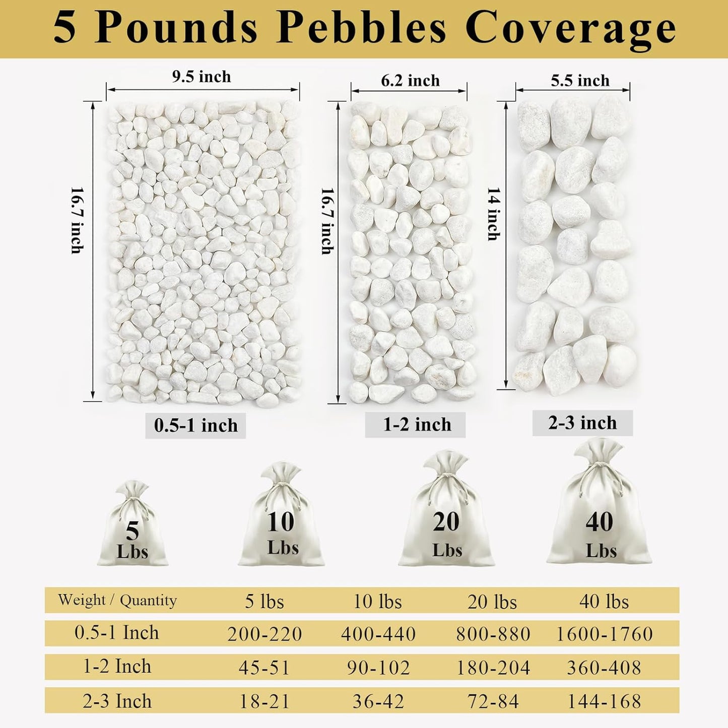 Rocas blancas mate 5lb para plantas 2-3" decorativas