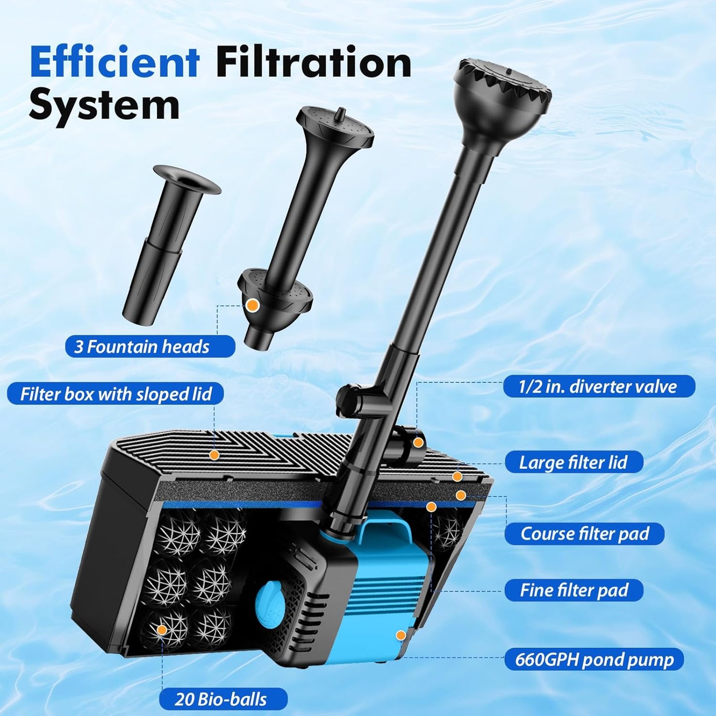 Filtro estanque con bomba 50W 660GPH ajustable para koi y jardín