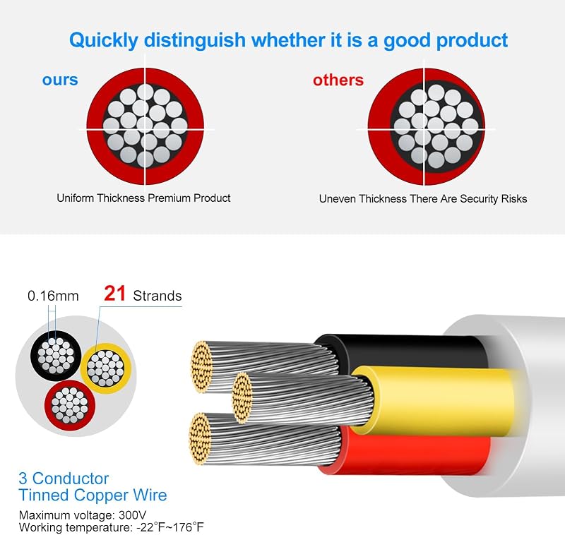 Cable eléctrico 20/3 AWG 100 ft trenzado cobre estañado
