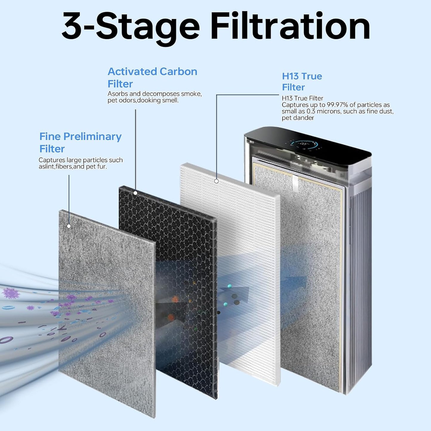 Filtro repuesto HE401 para purificador Shark 4