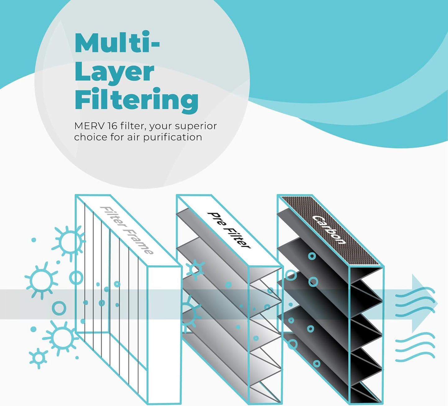 Filtro aire horno 20x20x5 MERV 16 pack 4 con paño limpieza