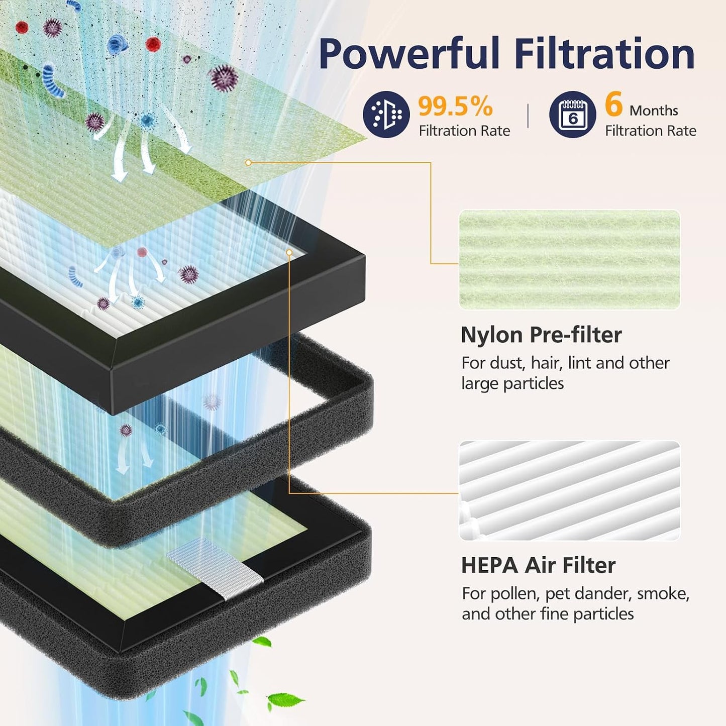 4 Filtros HEPA comp Dr. Brown para esterilizador biberones