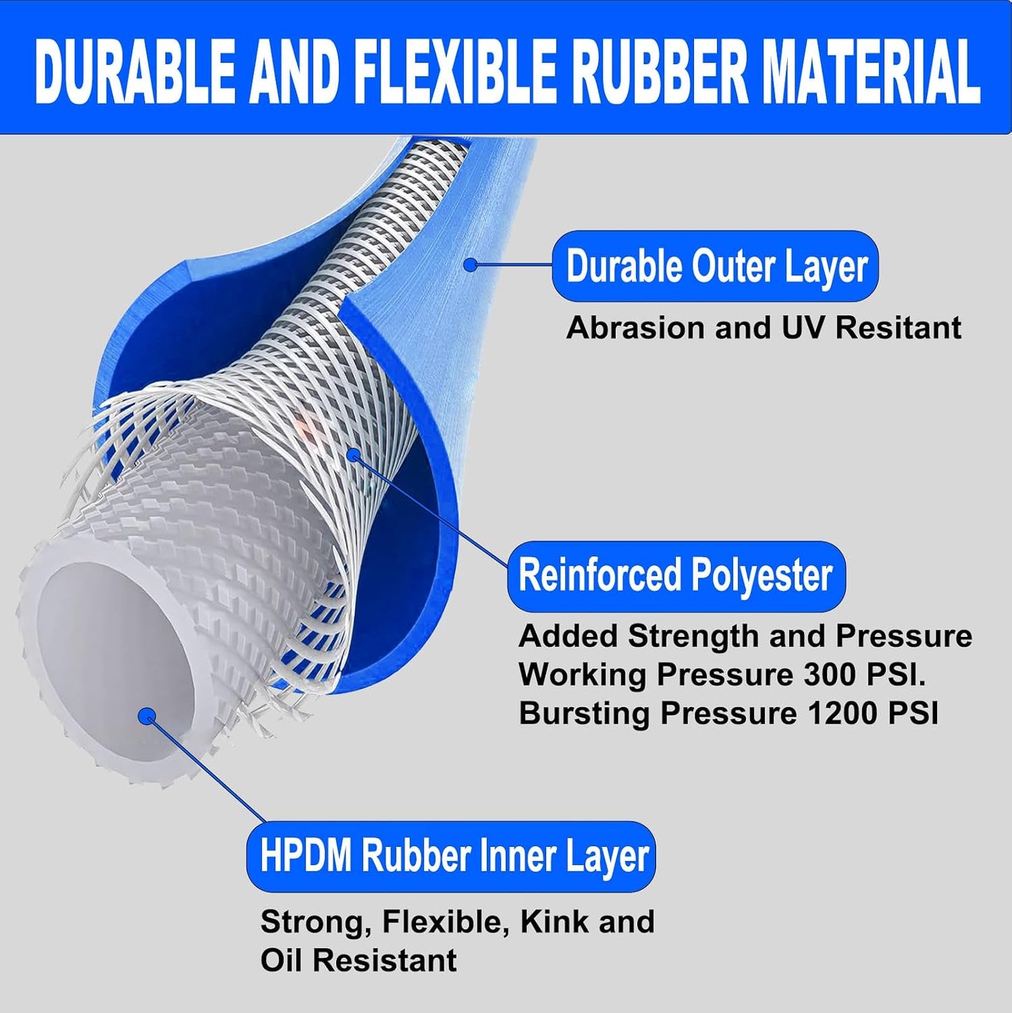 Manguera aire goma 3/8pulg 6ft acoplador aluminio 300PSI azul