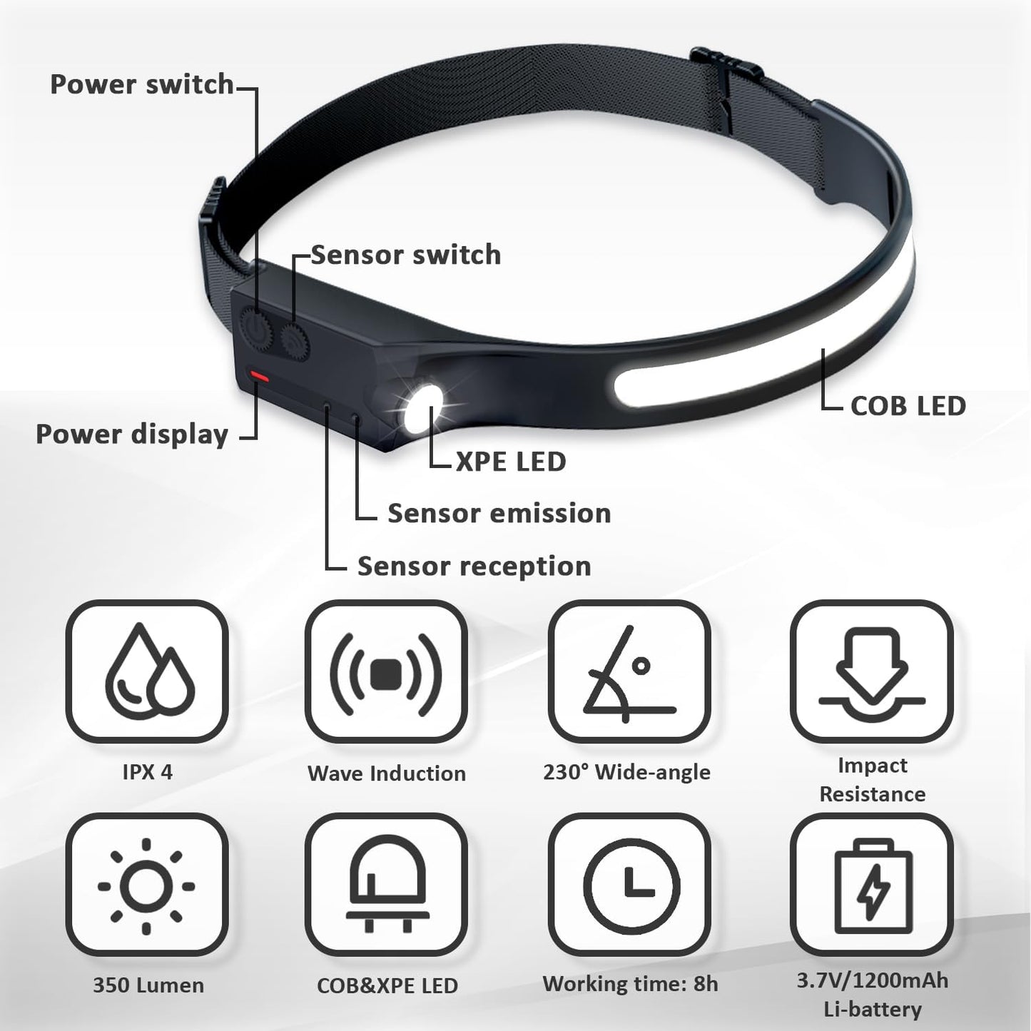 Linterna frontal LED USB 230° 5 modos 350 lúmenes 2 pzas