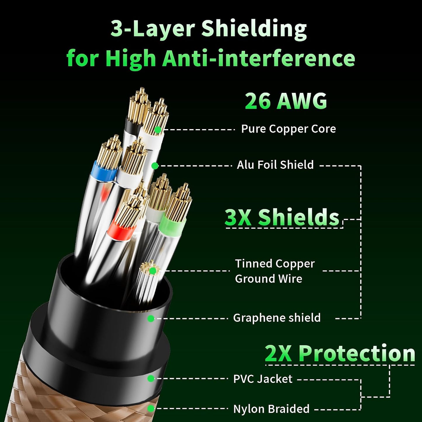 Cable Ethernet Cat 8 20ft 40Gbps blindado S/FTP RJ45