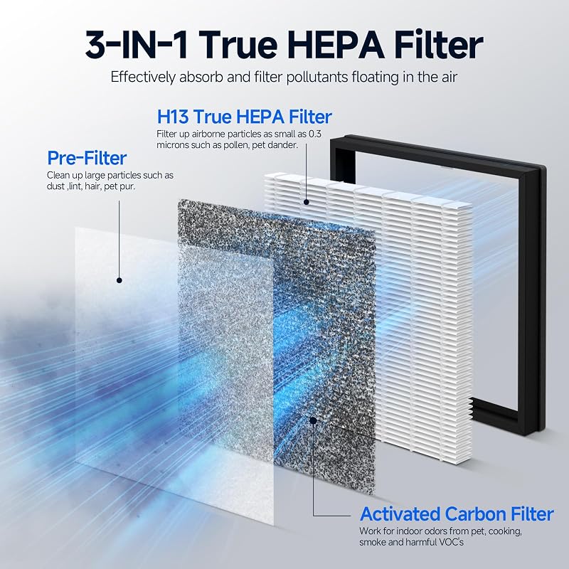 2 Filtros Repuesto Wynd Max HMEPURV01 3en1