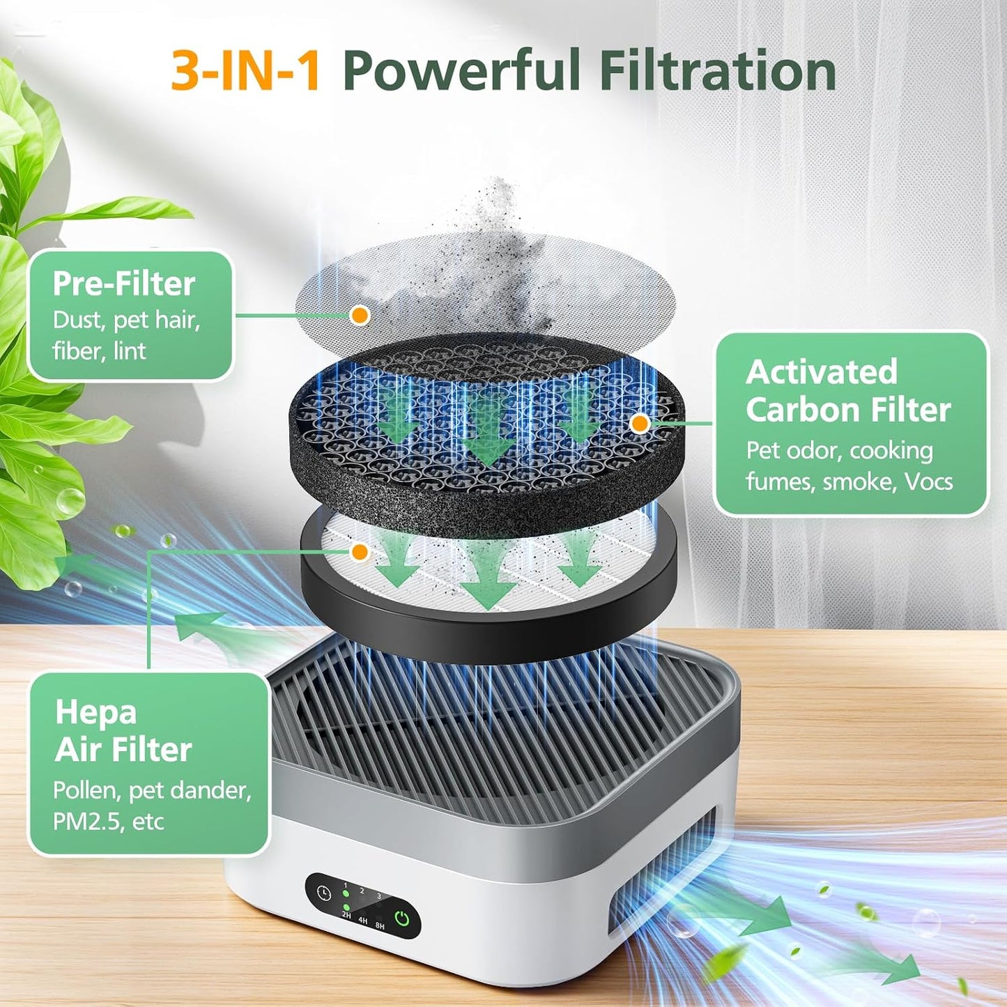 2 Filtros HEPA 3en1 Mb-032 para Purificador Aire Mascotas