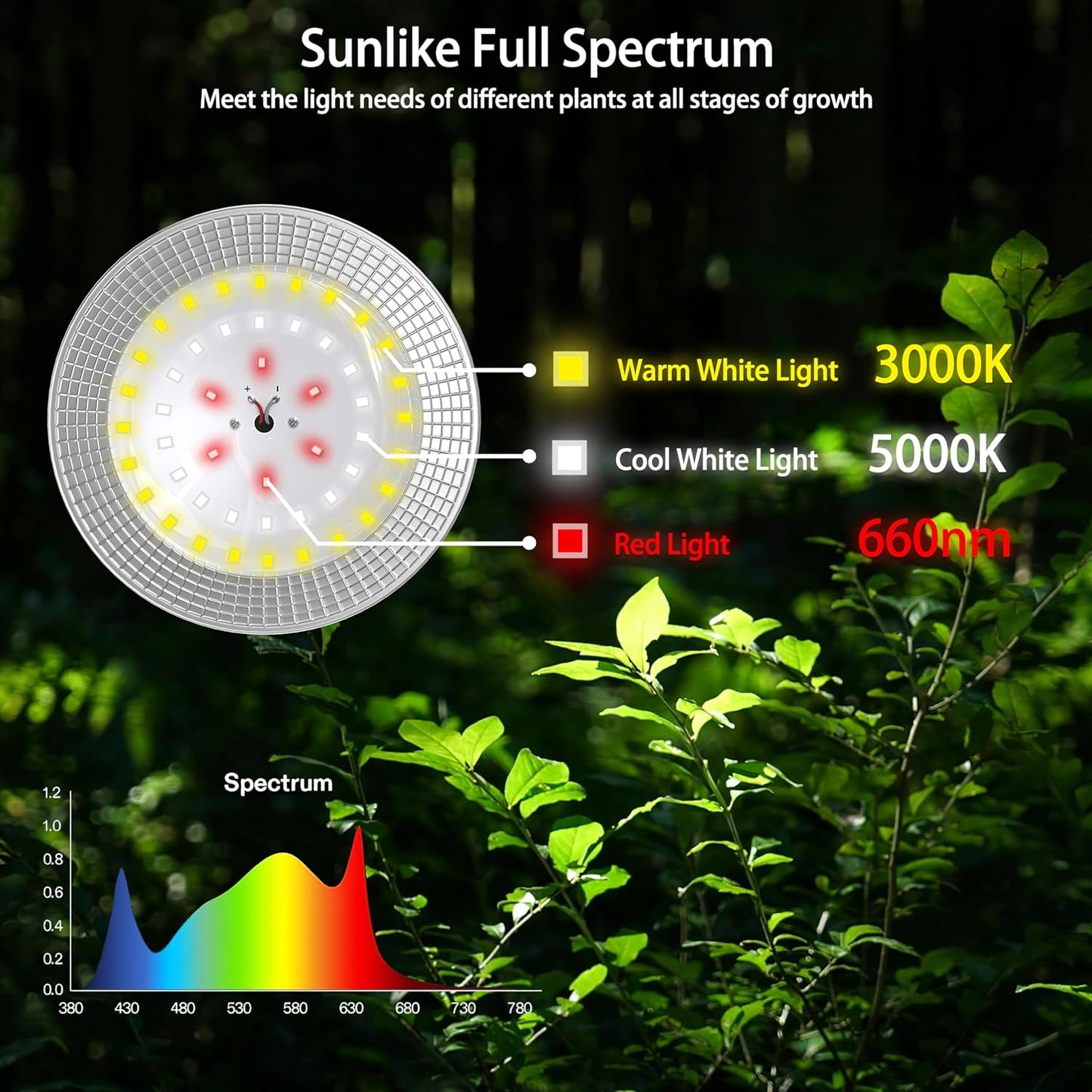 Luz LED cultivo exterior 41pulg espectro completo 12 luces