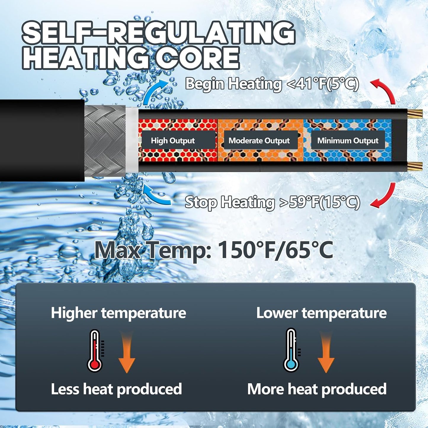Cinta térmica 100ft para tuberías agua y deshielo -40°F