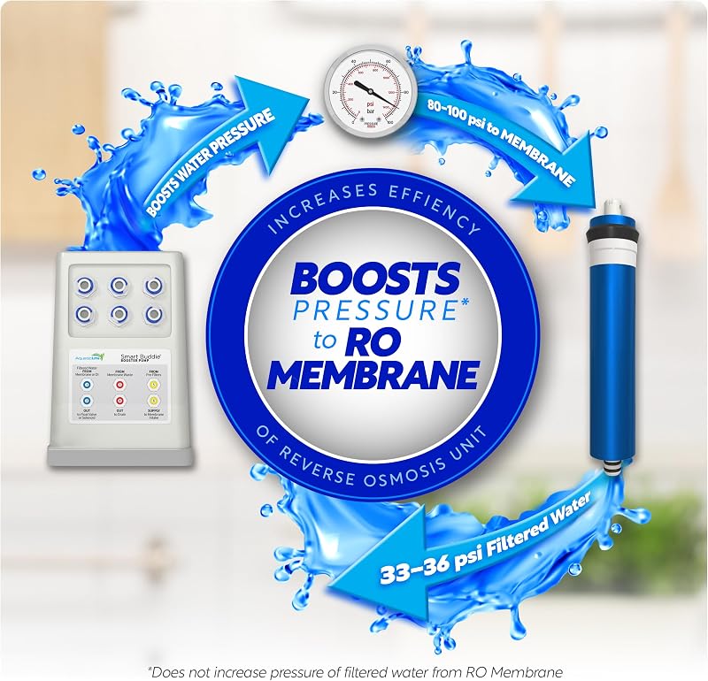 Kit bomba refuerzo agua sistema RO/DI 50-100 GPD