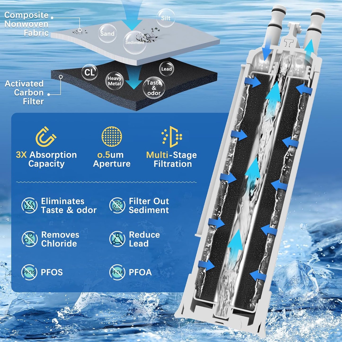 Repuesto PurePour PWF-1 Frigidaire pack 3