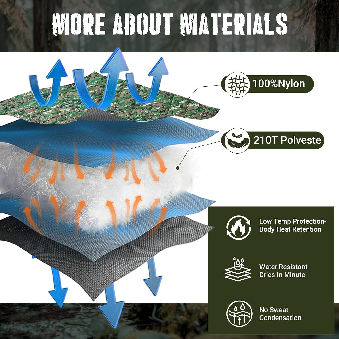 Manta Woobie con forro militar térmico resistente al agua