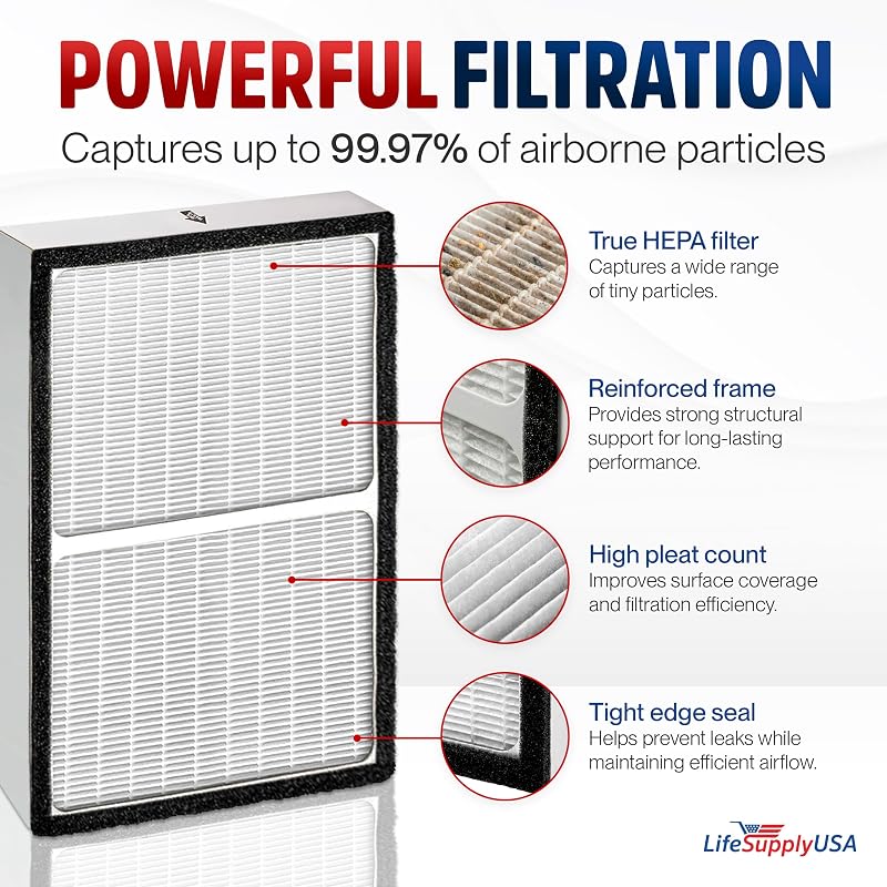 Filtro HEPA repuesto para purificador Hunter 30938