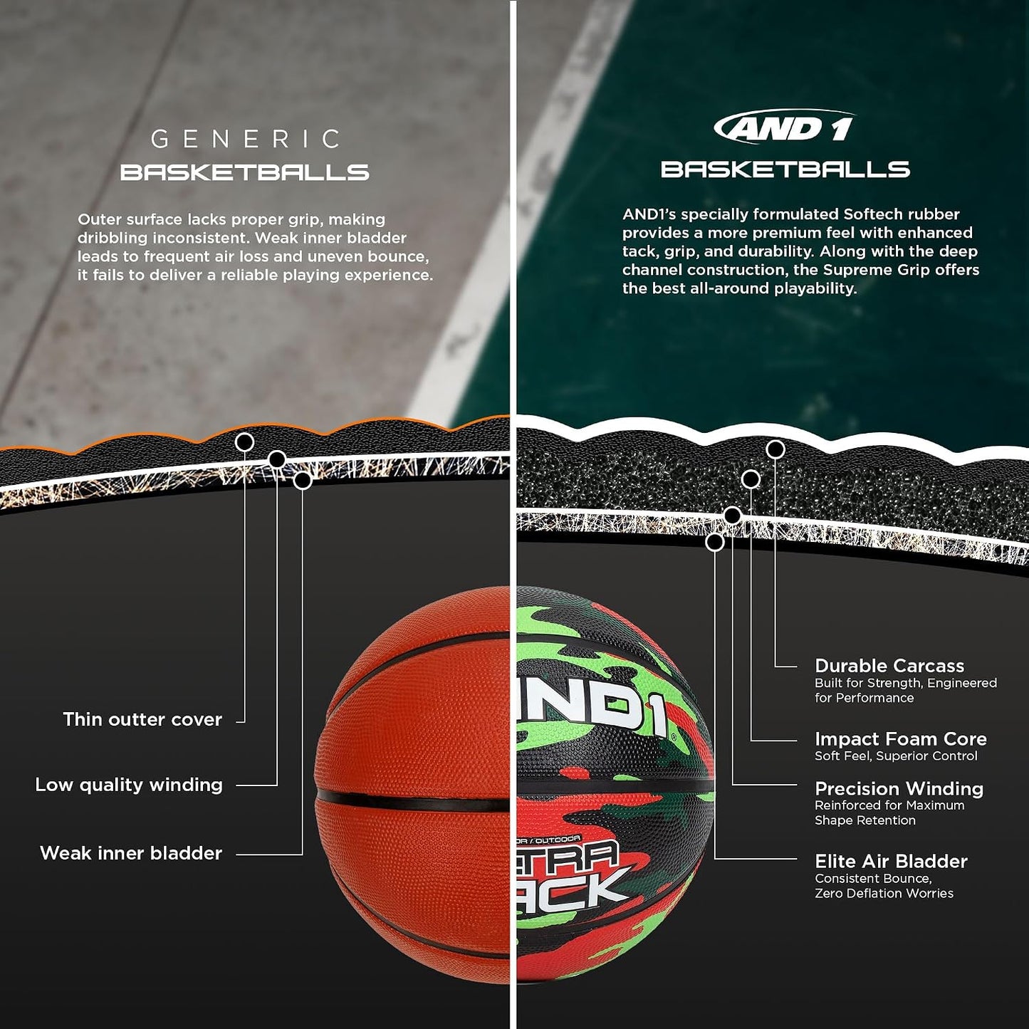 Balón baloncesto goma premium tamaño oficial 7