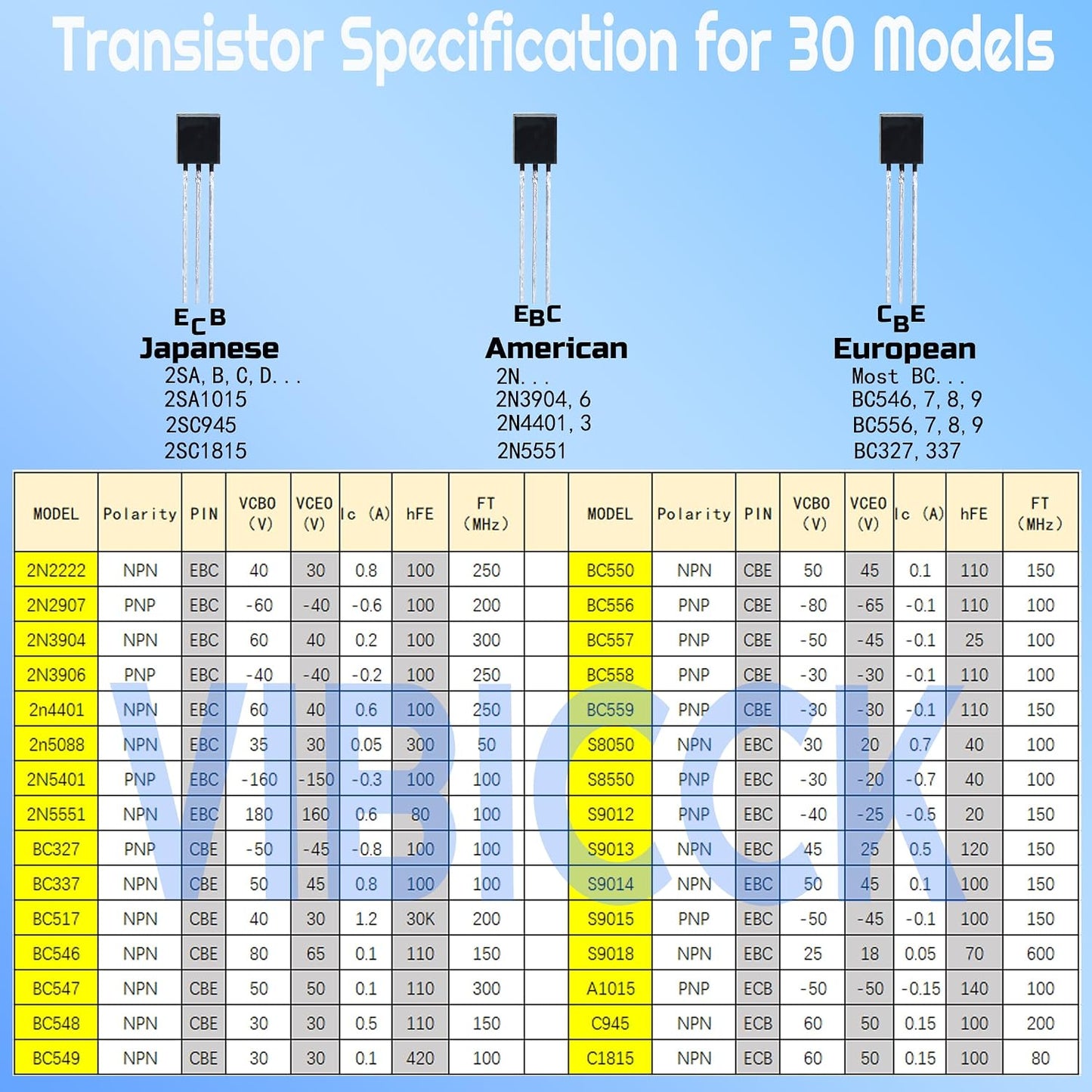 Kit 750pcs transistores TO92 PNP NPN uso general