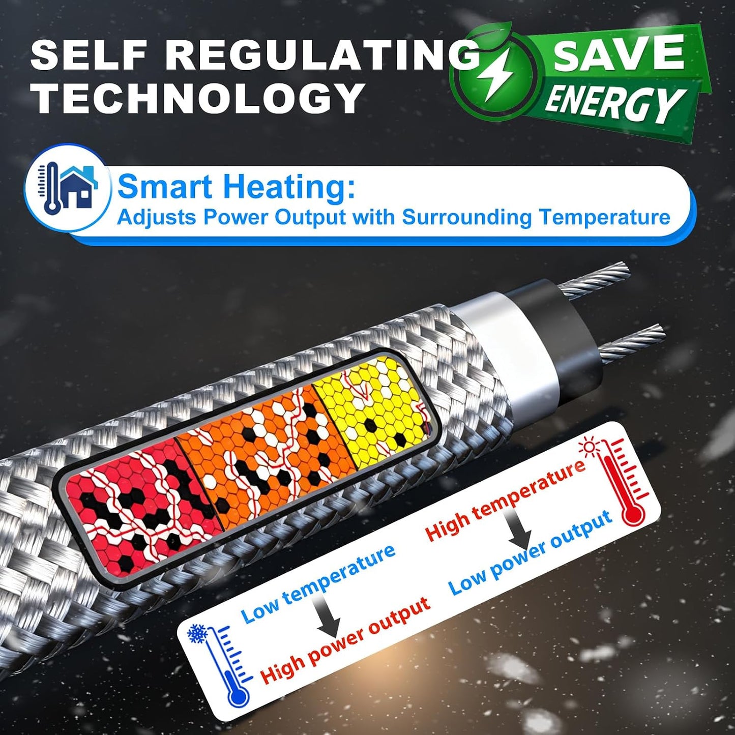 Cable calefactor autorregulador para hogar móvil