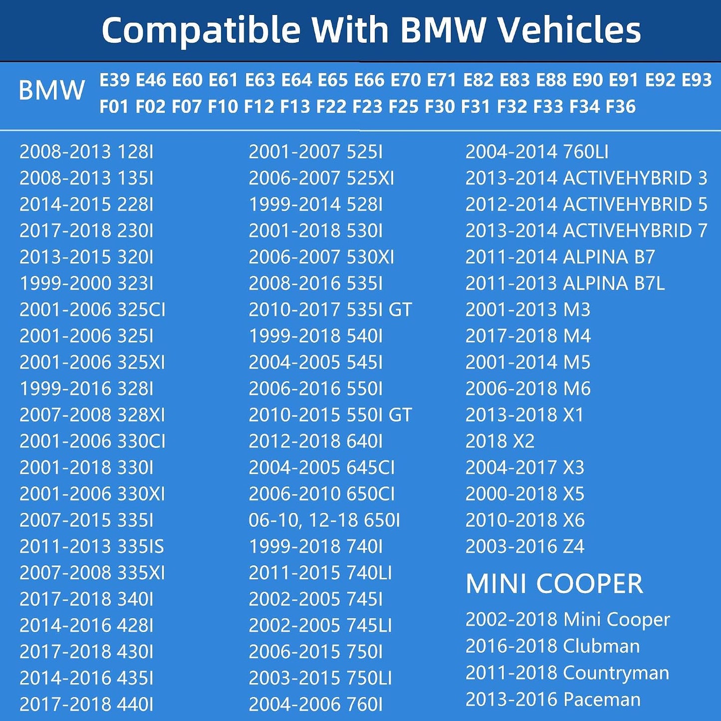 Tapa combustible Mini Cooper BMW X1 X2 X3 X4 X5 X6