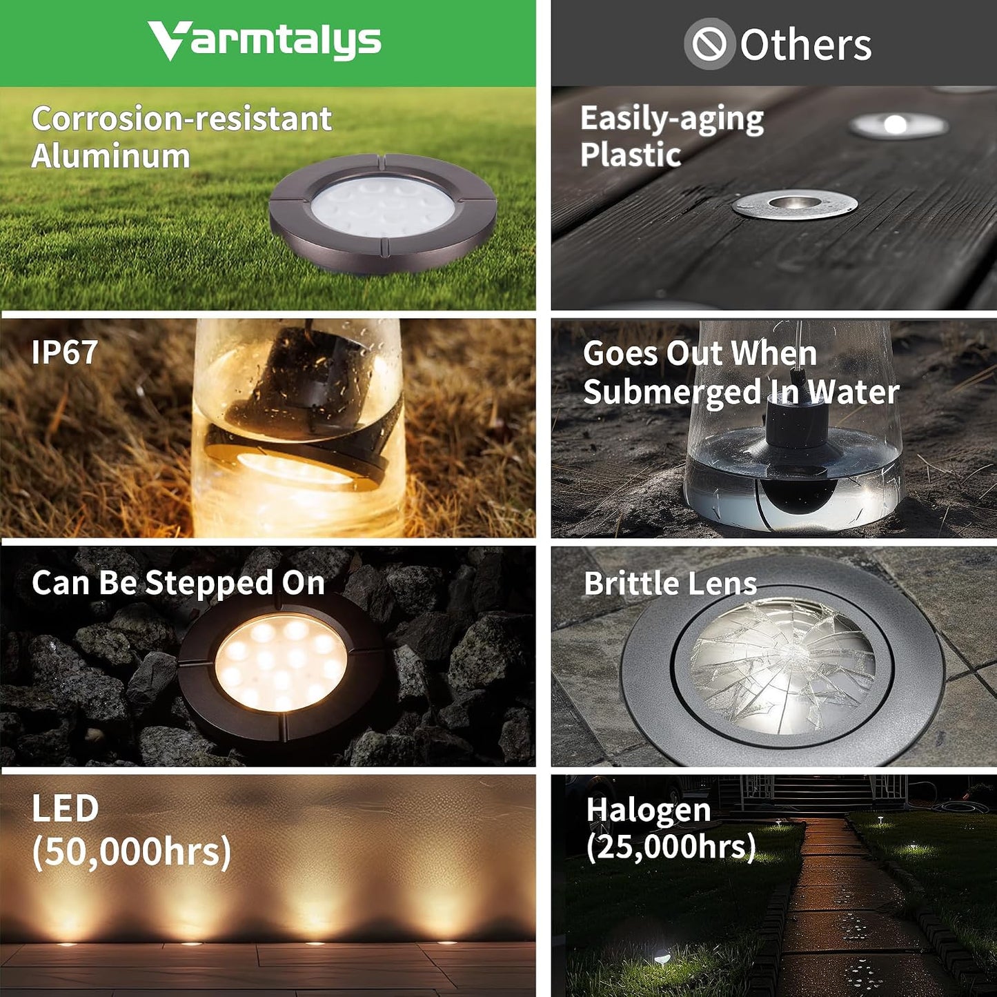 Luces LED 12V IP67 aluminio orb jardín 6W 580lm