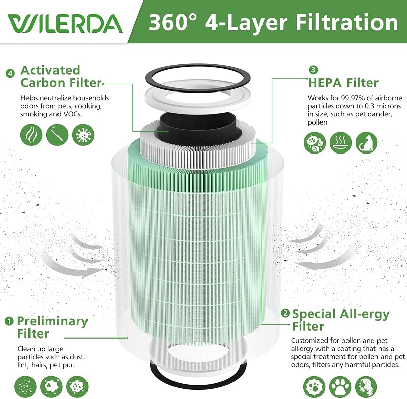 2 Filtros HEPA KILO para mascotas 4 etapas 360° verde