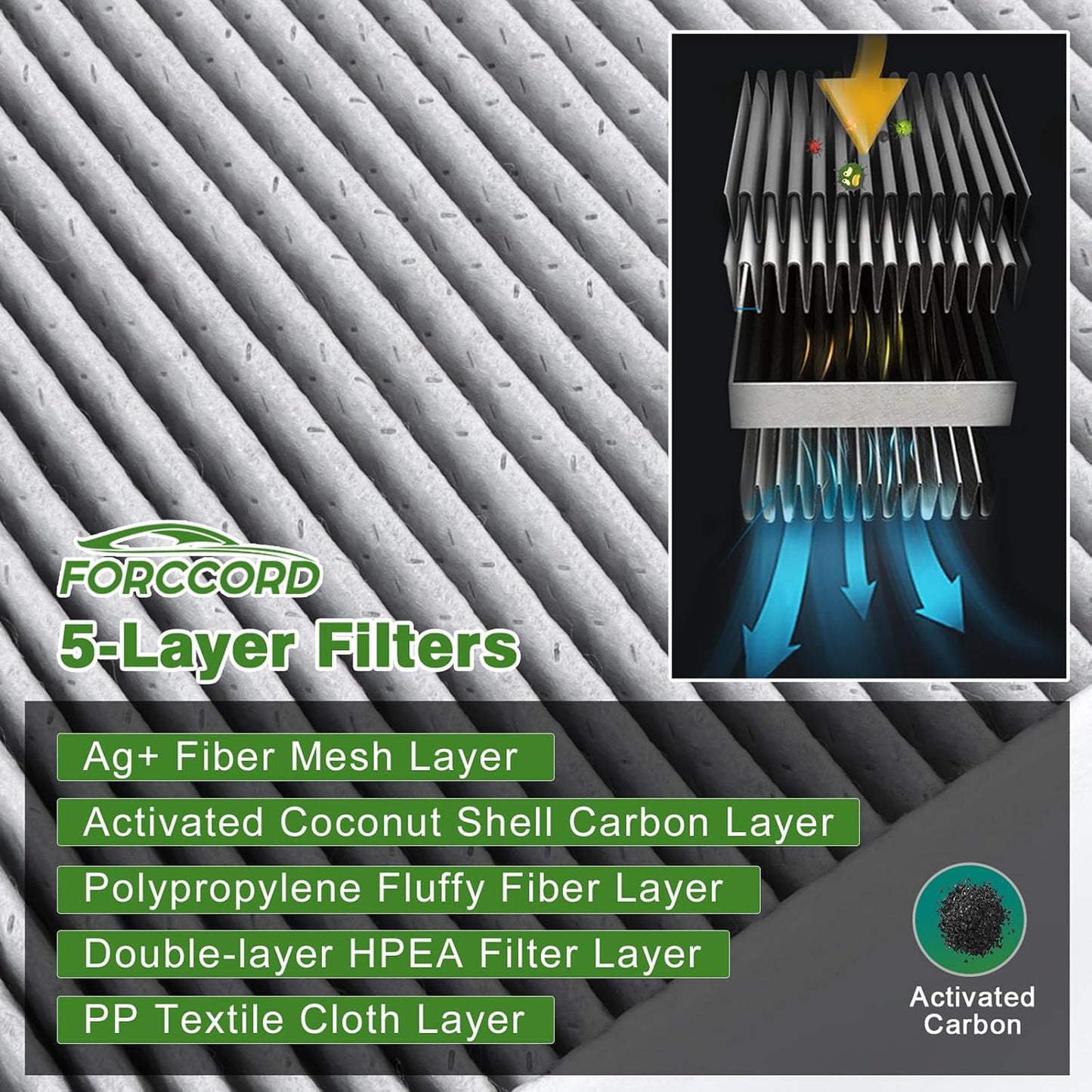 Filtro aire cabina HEPA comp Mercedes-Benz C300 E300 GLC300