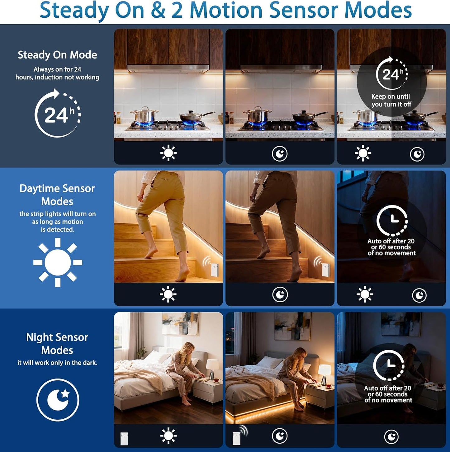 Tira luz LED blanca cálida sensor movimiento 3.3pies impermeable