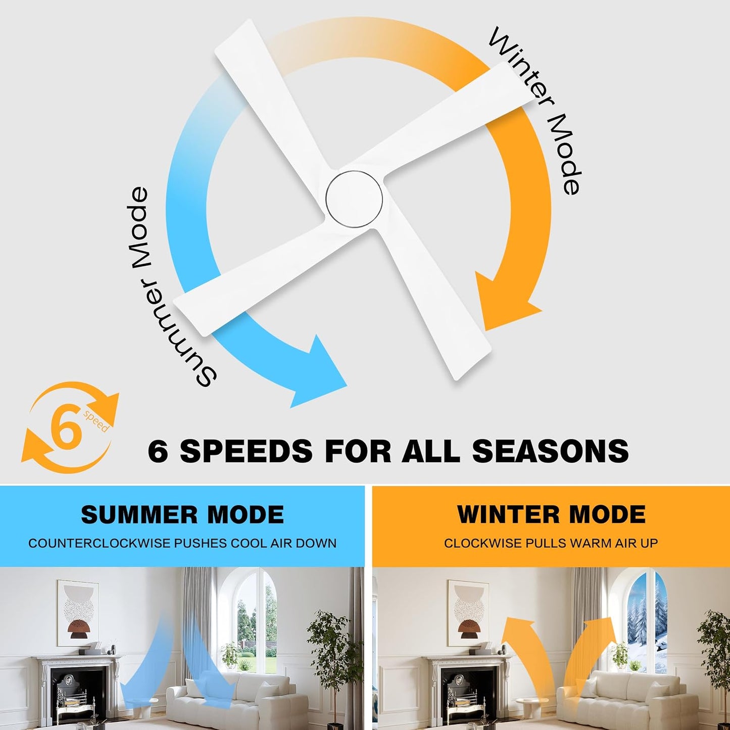 Ventilador techo 48pulg 4 aspas madera motor 6 vel reversible blanco