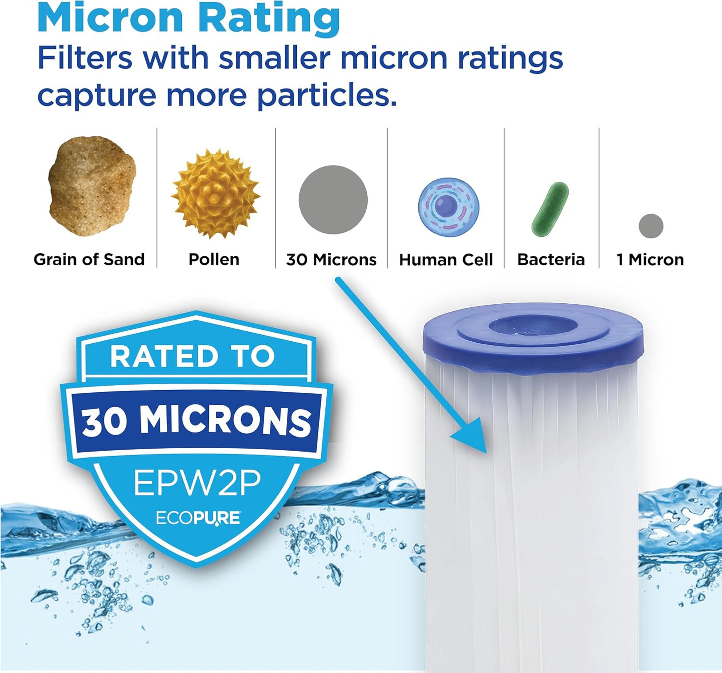 Filtro agua plegable universal 2uds 30micrones NSF