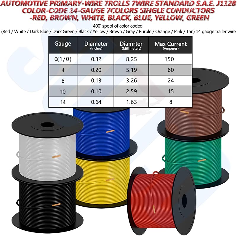 7 Carretes Cable Auto 14 CCA 400 ft para Audio Coche