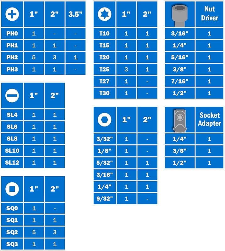 Set 68 Pzas Brocas Impacto Guía Torsión Magnética 1/4