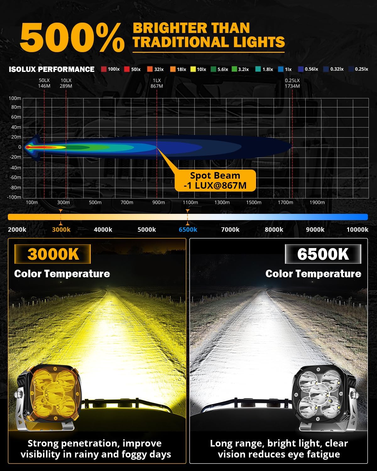Luz LED 128W DRL ámbar 4pulg Jeep ATV UTV