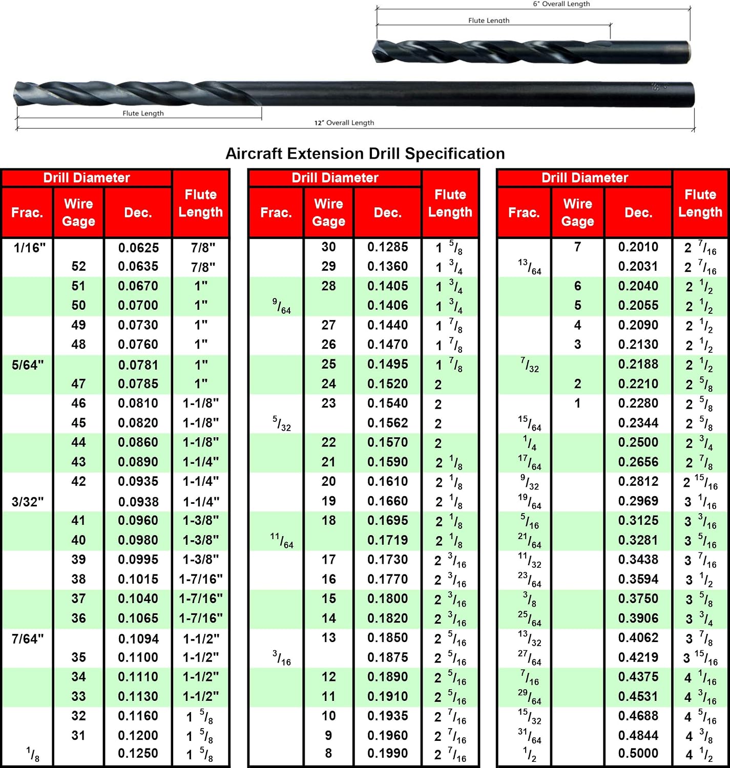 6 Brocas Extensión Aeronaves HSS M2 Negro 7/32x6