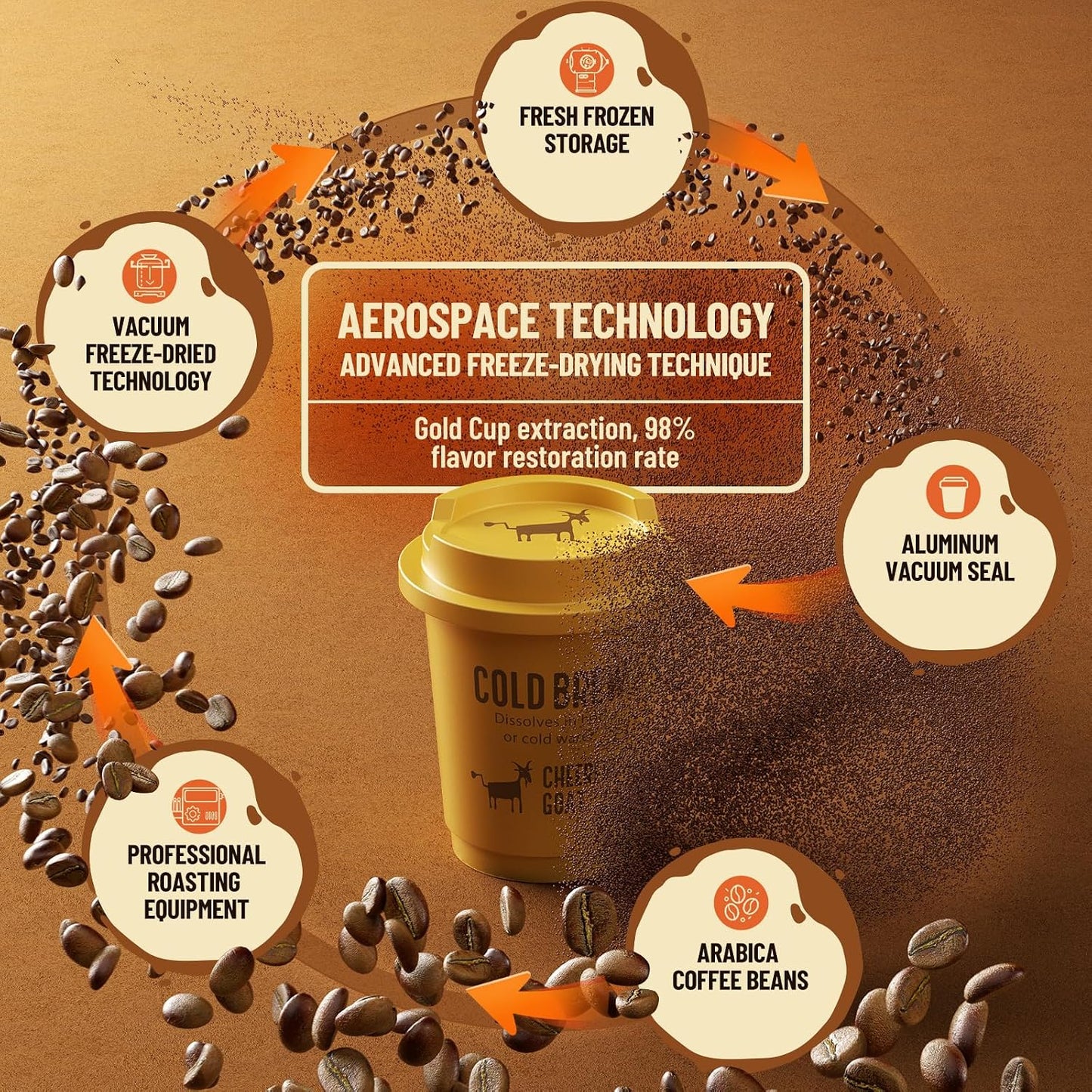 Café instantáneo frío 100% arábica liofilizado sin azúcar