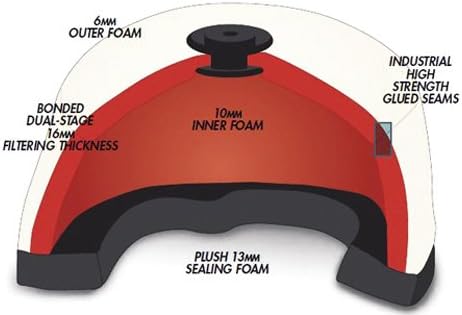 Filtro aire Racing Oils AFR-3401-00 ProFilter
