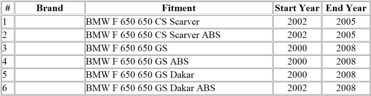 Cable embrague motocicleta comp BMW F650 CS/GS