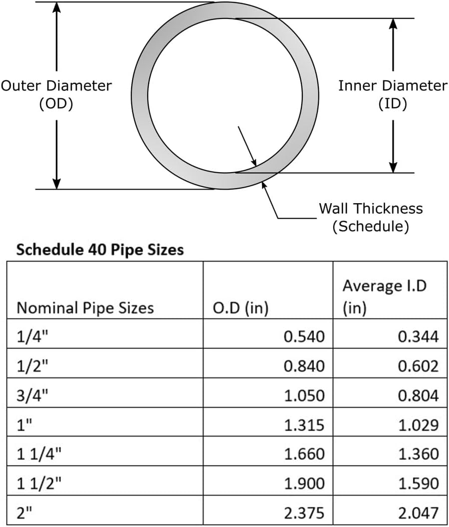 Conectores PVC 3/4 cruz 5 vías 2 pzas