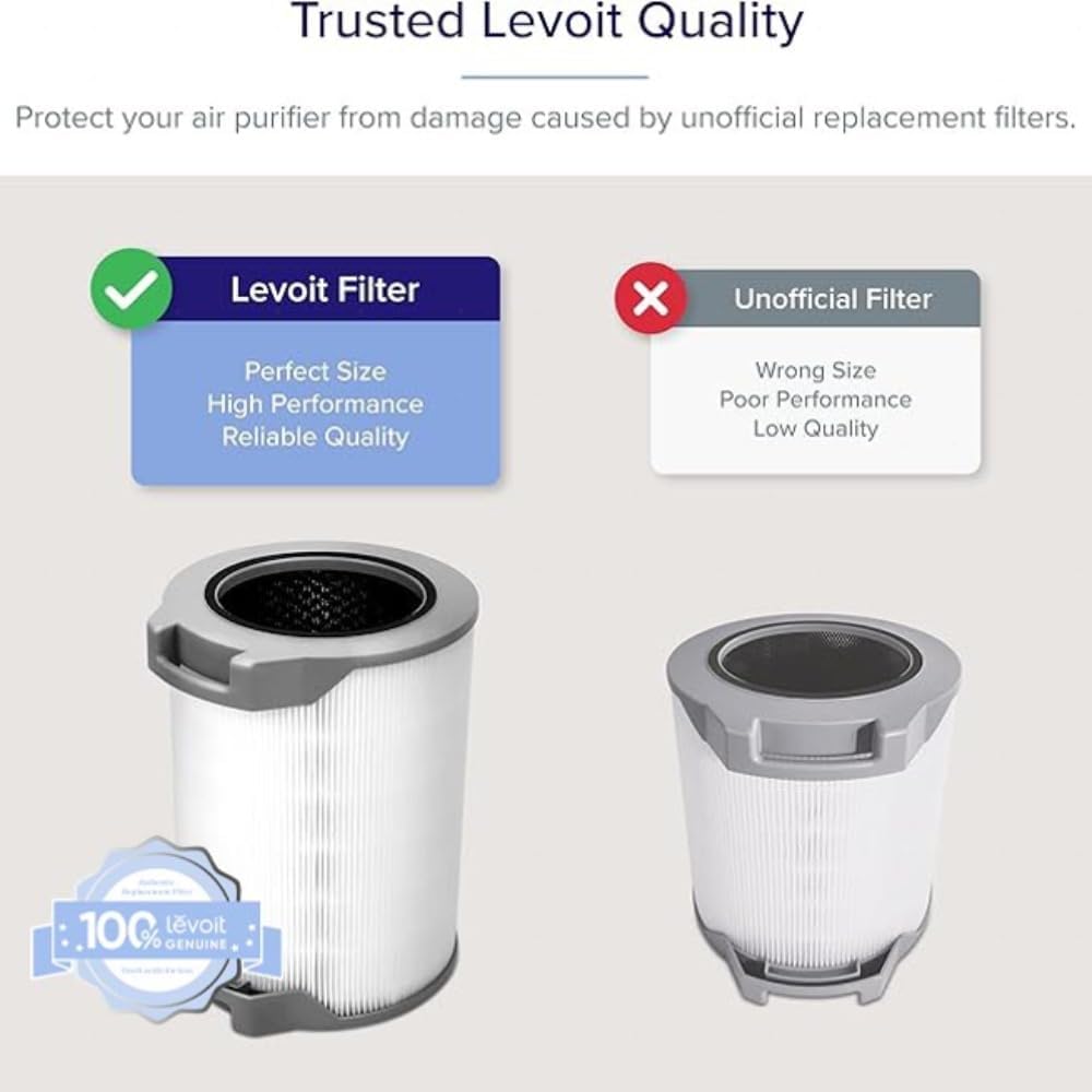 Filtro purificador aire Levoit LV-H134-RF carbón activado
