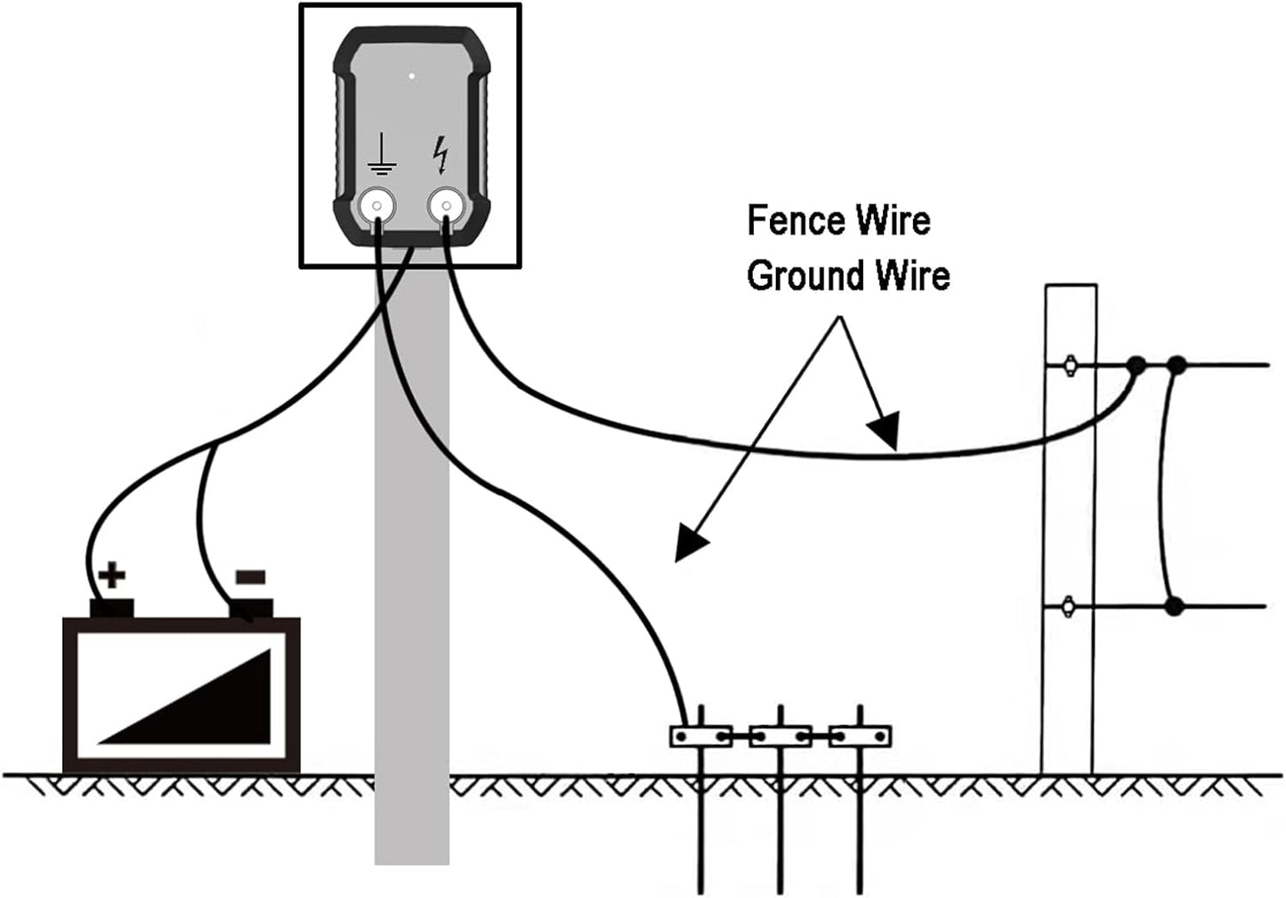 Cargador batería 1J 10kV para valla eléctrica granja
