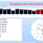 Módulo antena GPS GLONASS Galileo BeiDou 3.3V