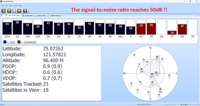 Módulo antena GPS GLONASS Galileo BeiDou 3.3V