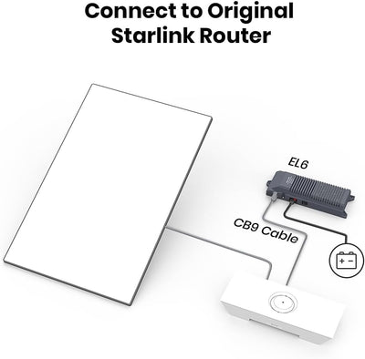 Kit conversión energía 12V a 57V CC para Starlink Gen3