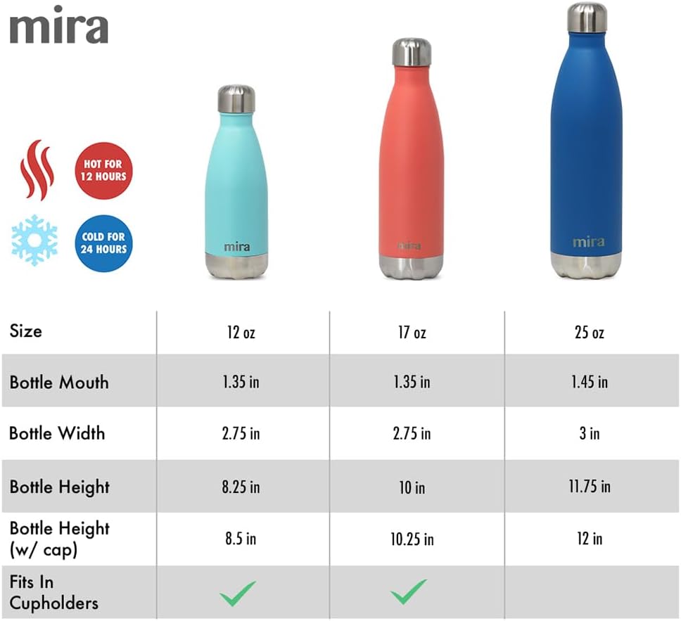 2 Botellas agua aisladas acero inox doble pared 17oz Azul
