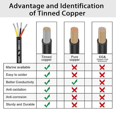 Cable eléctrico 24/4 AWG cobre estañado PVC trenzado LED