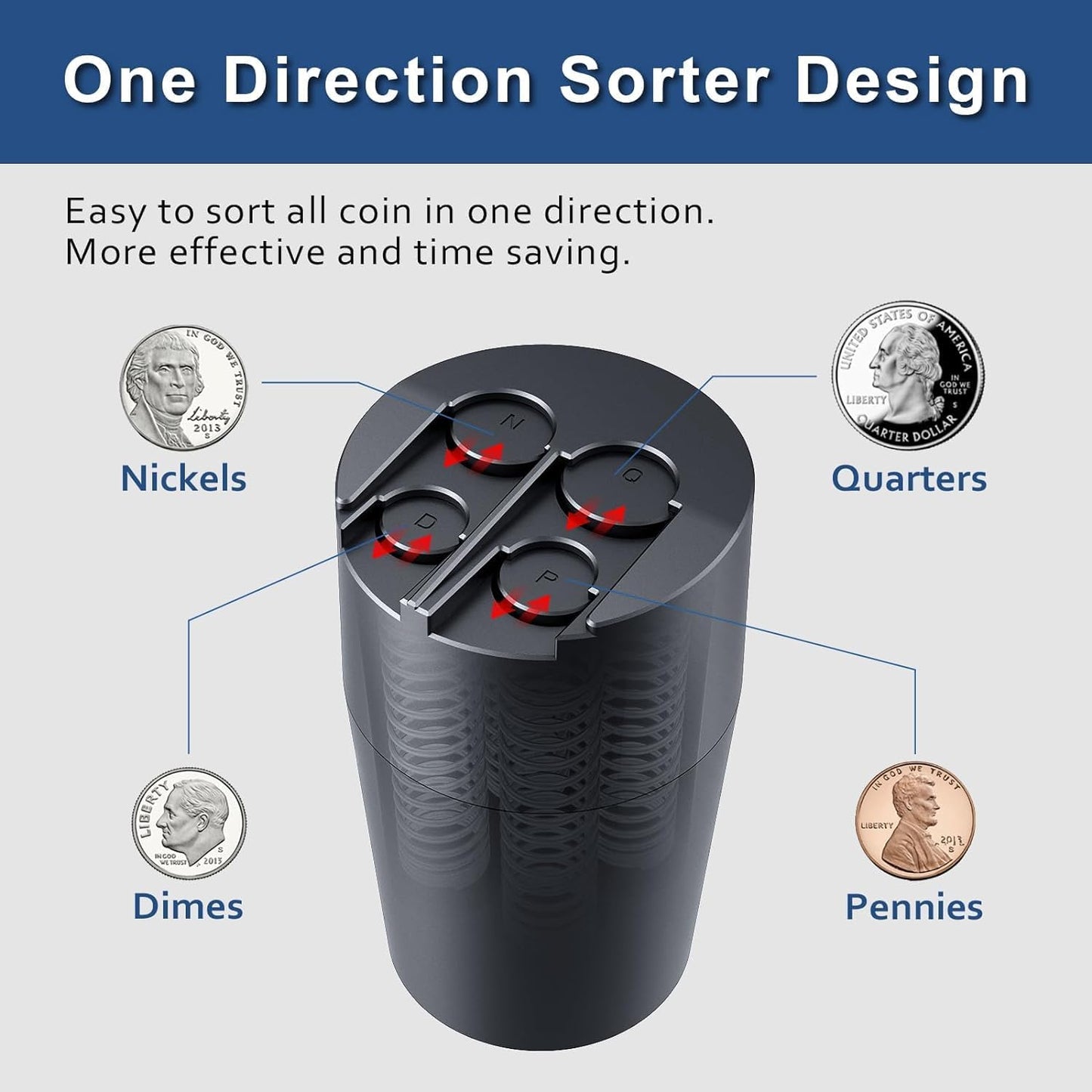 Soporte monedas universal para coche y camión