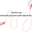 Repuesto alarma piscina Bbone Kit fijación BCone