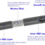 Manguera NBR combustible 6.6ft 300PSI negro