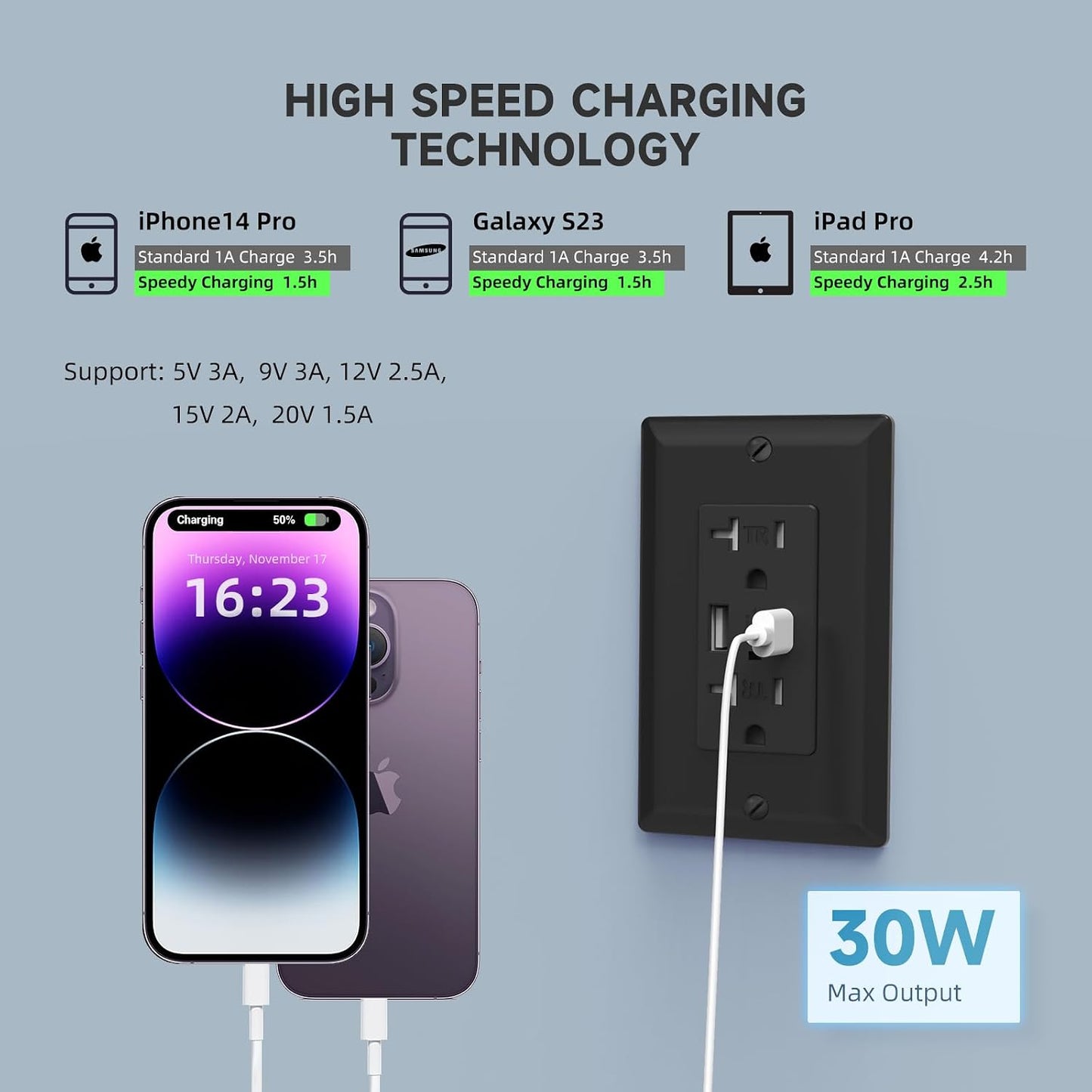 Toma pared USB C 30W PD3.0 salida 20A FCC UL